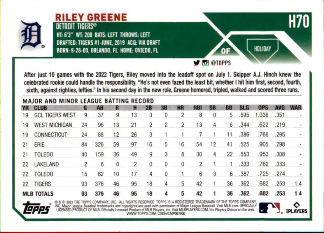 Riley Greene Detroit Tigers Baseball Card with batting statistics for major and minor leagues