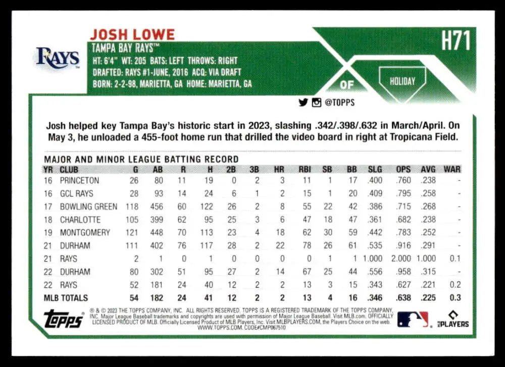 Baseball card featuring Josh Lowe’s statistics for the Tampa Bay Rays 2023 Topps Holiday