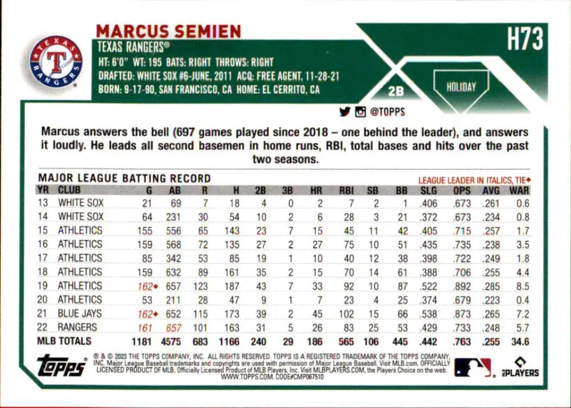 Baseball card featuring MLB stats for Texas Rangers Marcus Semien, 2023 Topps Holiday H73