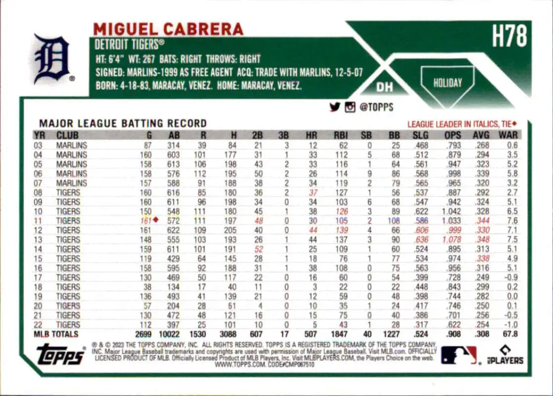 Miguel Cabrera Baseball Card featuring career stats for Detroit Tigers Topps Holiday