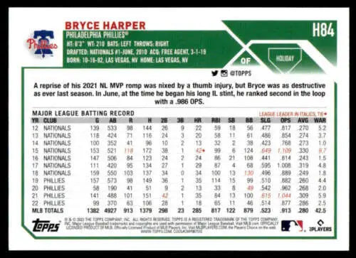 Baseball card featuring H84 Bryce Harper’s MLB stats from Topps Holiday with original gloss