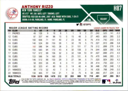 Baseball card featuring H87 Anthony Rizzo’s MLB batting statistics from Topps Holiday