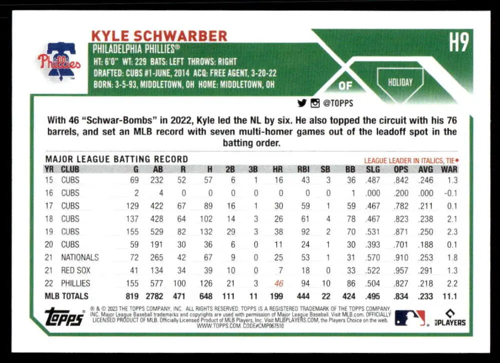 2023 Topps Holiday Kyle Schwarber baseball card with Philadelphia Phillies statistics