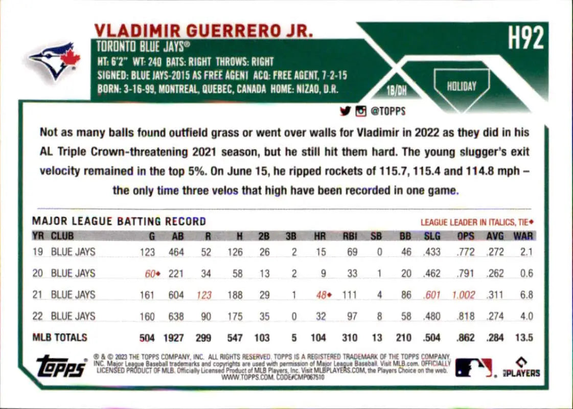 2023 Topps Holiday Vladimir Guerrero Jr. baseball card featuring Toronto Blue Jays stats