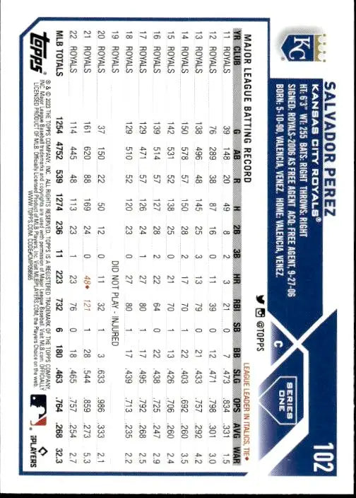 Baseball trading card featuring Salvador Perez’s stats for Kansas City Royals