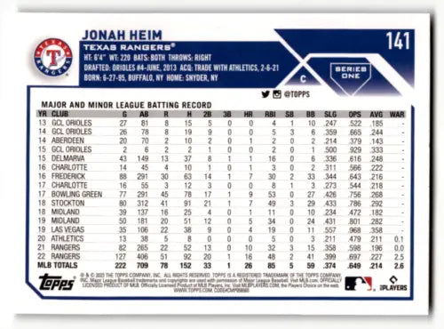 Back of 2023 Topps Rainbow Foil #141 Jonah Heim baseball card showing original gloss finish