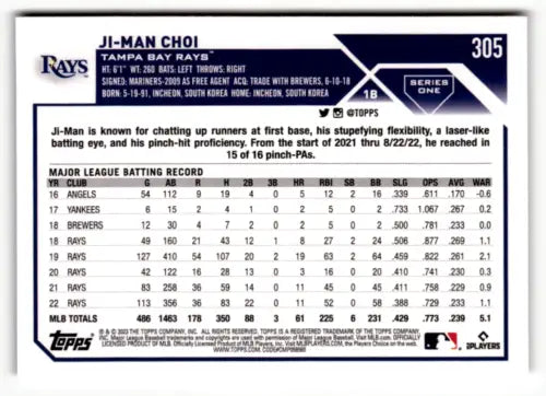 2023 Topps Royal Blue #305 Ji-Man Choi baseball card in original gloss for Rays collectors