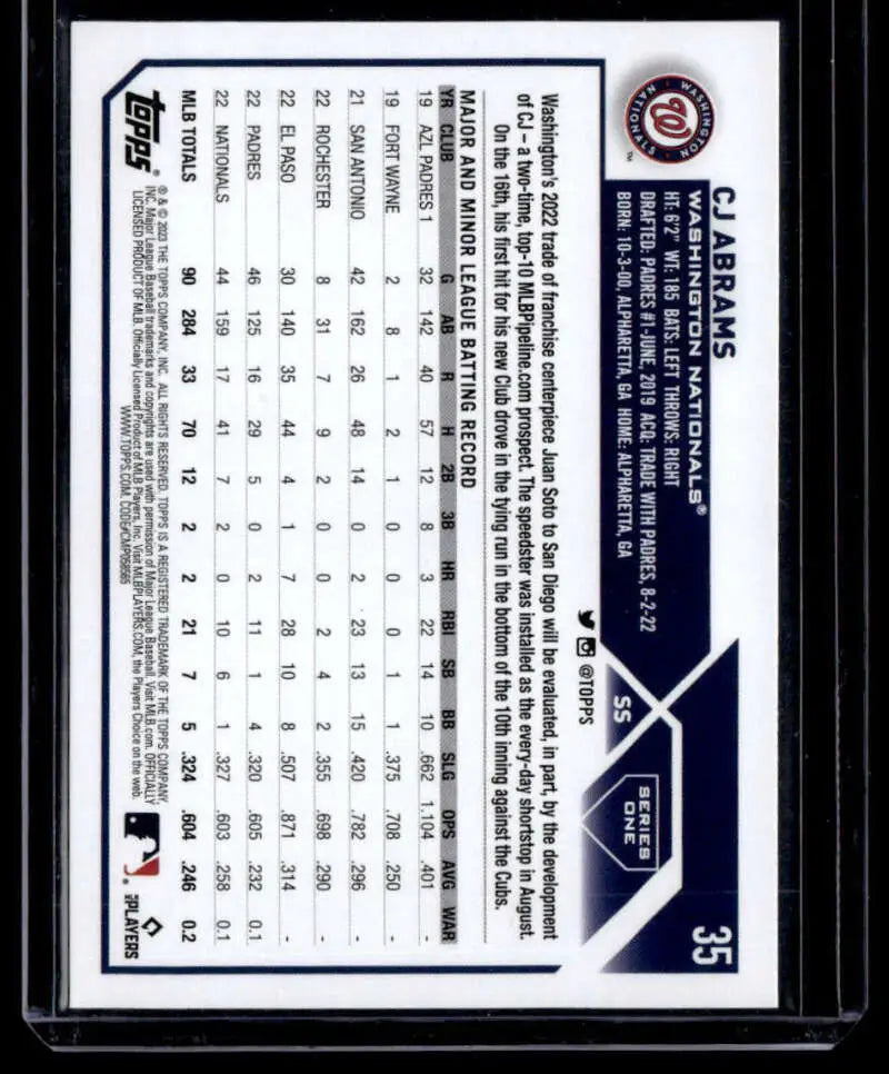 Washington Nationals Baseball trading card back showing Topps Royal Blue stats and data