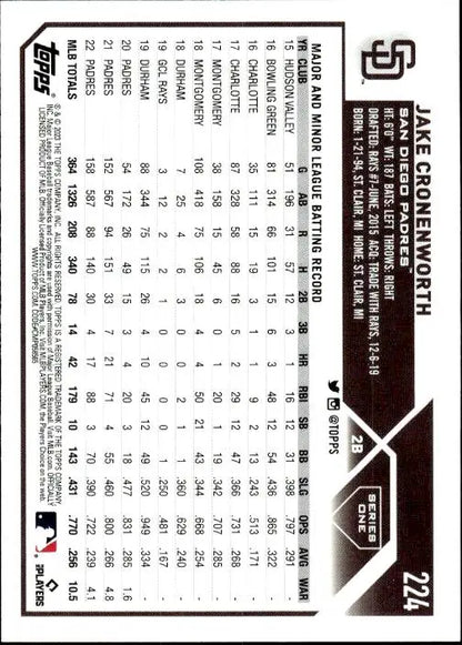 Baseball scorecard showcasing statistics for San Diego Padres player Jake Cronenworth