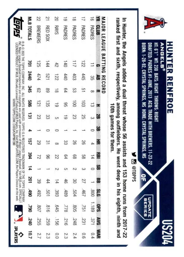 Baseball card featuring Hunter Renfroe’s stats for the Los Angeles Angels team