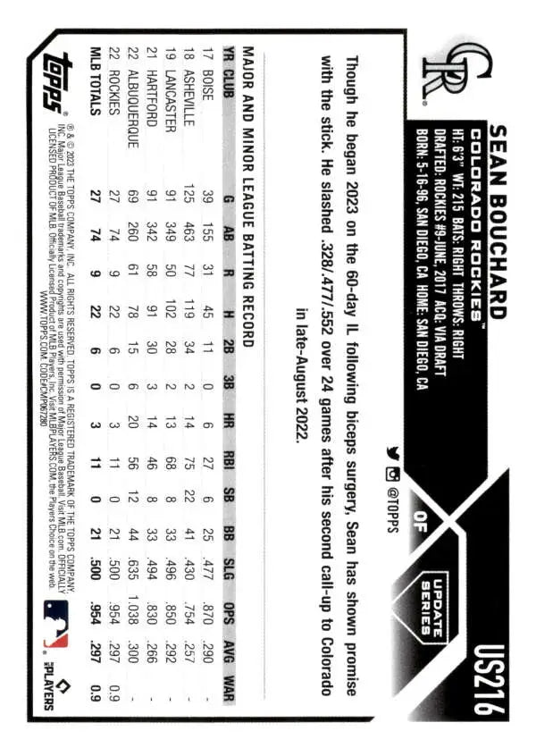 Sean Bouchard 2023 Topps Update Series baseball card with player statistics and data