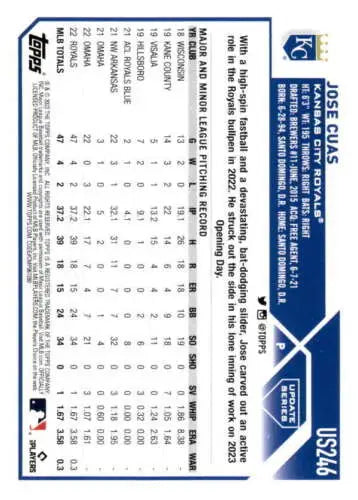 Baseball statistics grid for 2023 Topps Update Series US246 Jose Cuas Rookie card