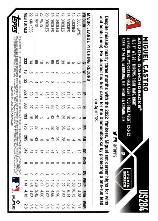 Baseball card featuring Miguel Castro statistics for Arizona Diamondbacks 2023 Topps Update Series