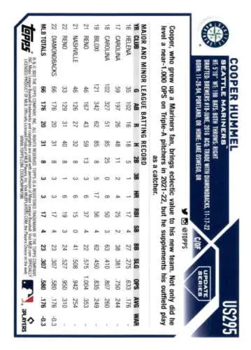 Baseball statistics card featuring 2023 Topps Update Series US295 Cooper Hummel scores