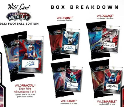 Product breakdown chart of football card designs from 2023 Wild Card American Metallix