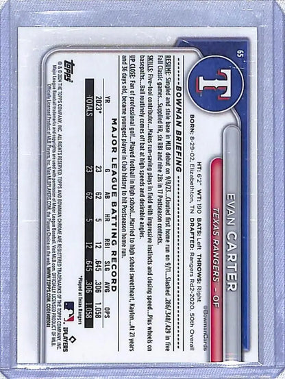 Baseball card back displaying statistics for Evan Carter Texas Rangers Refractor Wave