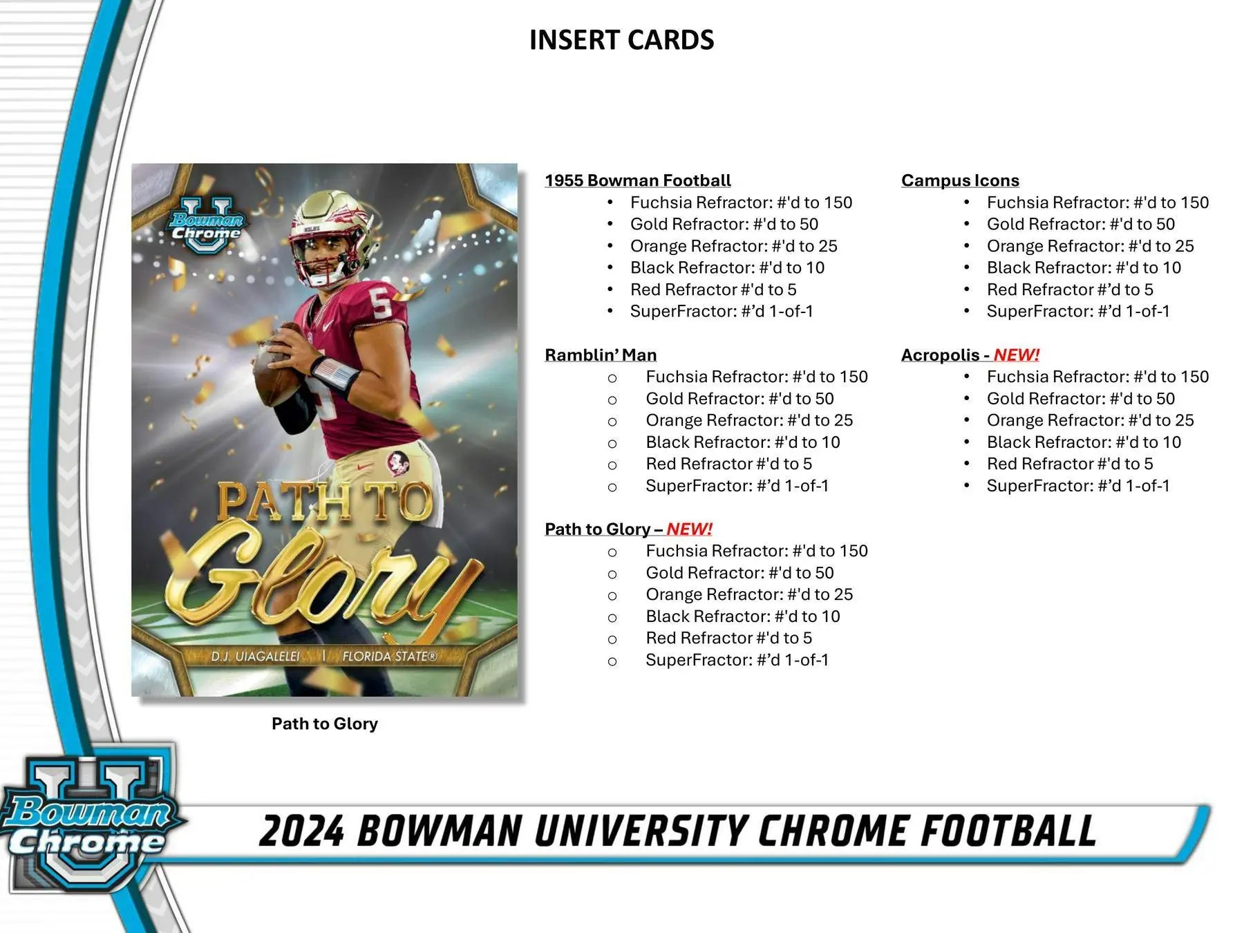 2024 Bowman University Chrome Football product sheet with orange refractor details