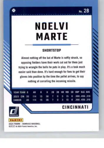 2024 Donruss #28 Noelvi Marte baseball card with original gloss from Simply Sandoval