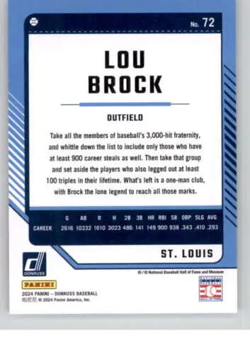 Lou Brock baseball card back showcasing original gloss in 2024 Donruss #72