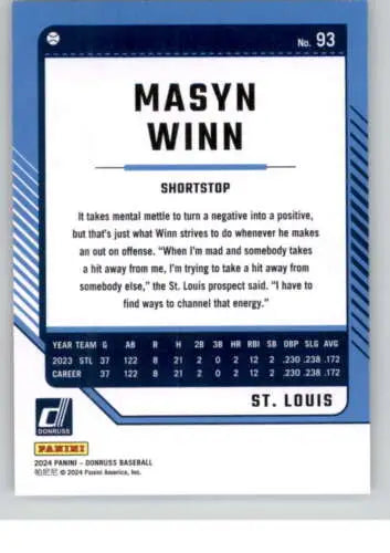 Baseball card of Masyn Winn with stats and quote, featuring original gloss finish