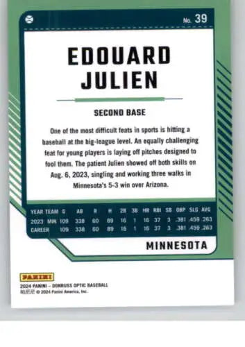 Edouard Julien baseball card from 2024 Donruss Optic with original gloss finish