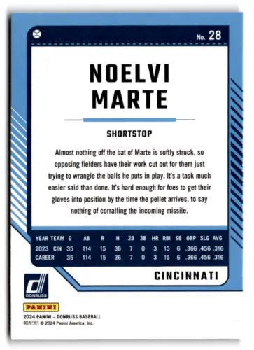 Baseball card back of 2024 Donruss Red and Blue #28 Noelvi Marte with original gloss