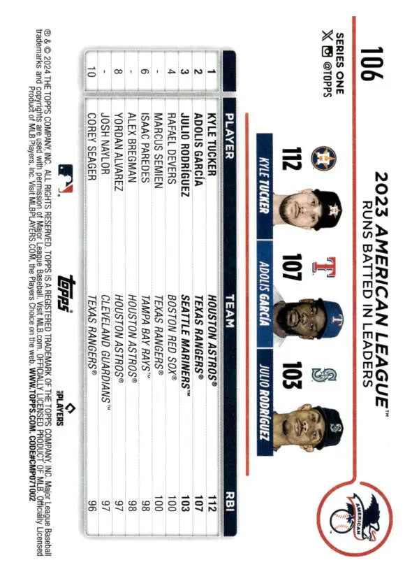 Baseball player statistics card featuring Adolis Garcia, Kyle Tucker, and Julio Rodriguez