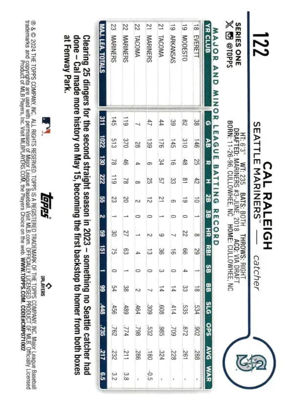 Cal Raleigh Seattle Mariners baseball card with detailed scorecard statistics