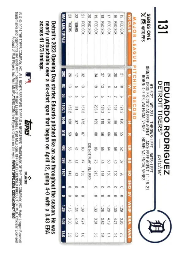 Baseball statistics card featuring Eduardo Rodriguez of the Detroit Tigers