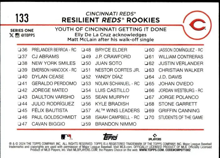 Baseball card of Cincinnati Reds team checklist from 2024 Topps Resilient Reds Rookies