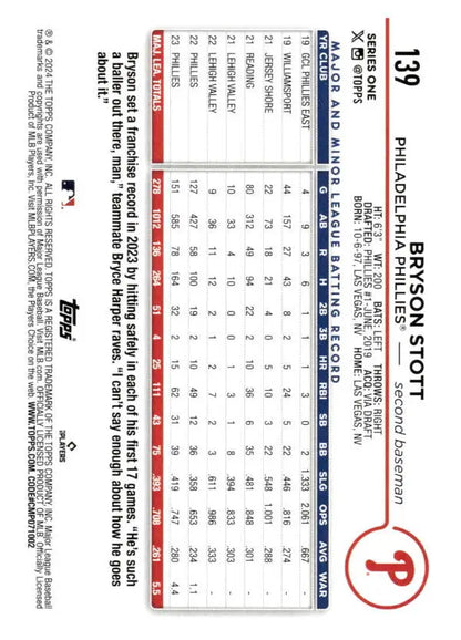 Baseball scorecard highlighting Bryson Stott’s stats for Philadelphia Phillies card