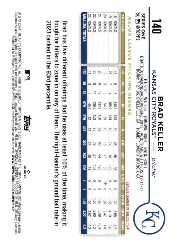 2024 Topps #140 Brad Keller card showcasing Kansas City Royals player stats and metrics