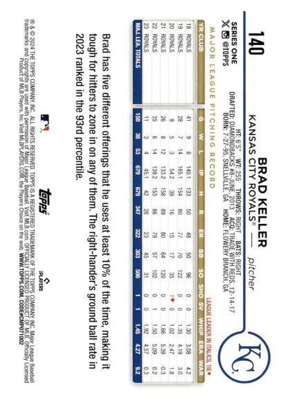 2024 Topps #140 Brad Keller card showcasing Kansas City Royals player stats and metrics