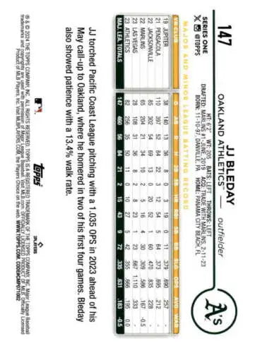 2024 Topps #147 JJ Bleday NM-MT Athletics baseball card with player statistics grid