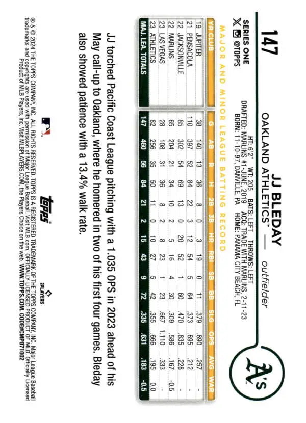 Baseball statistics card featuring Oakland Athletics team data and JJ Bleday