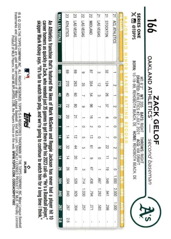 Standardized test answer sheet with score showcasing Zack Gelof NM-MT for Oakland Athletics