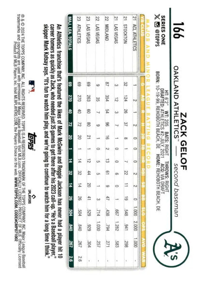 Standardized test answer sheet with score showcasing Zack Gelof NM-MT for Oakland Athletics