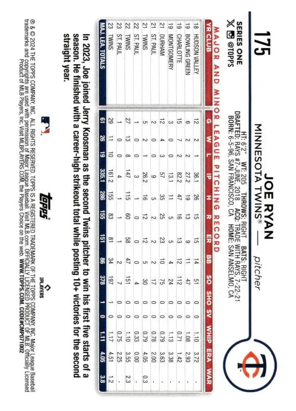 Baseball scorecard for tracking game stats featuring Joe Ryan and Minnesota Twins theme