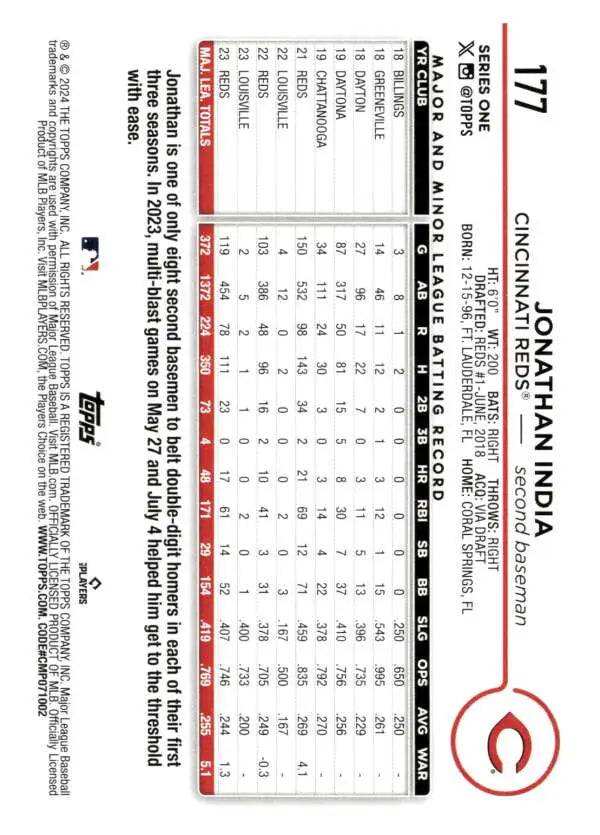 Baseball scorecard highlighting statistics for Jonathan India Cincinnati Reds Baseball Card