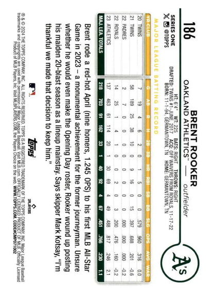 Brent Rooker Oakland Athletics baseball card displaying player statistics and data