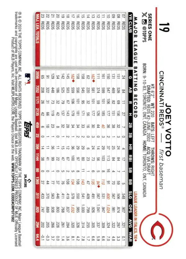 Baseball scorecard for tracking game stats featuring Joey Votto and Cincinnati Reds