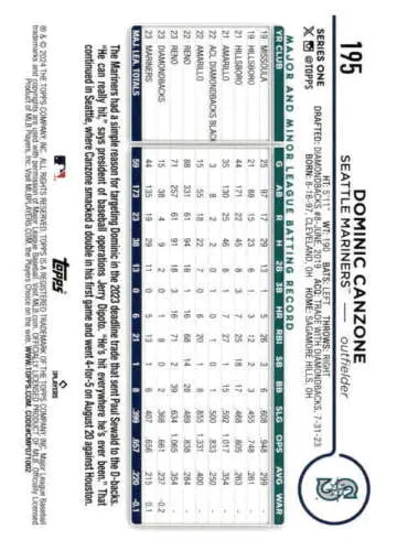 Baseball scorecard featuring statistics for Dominic Canzone Rookie Mariners card