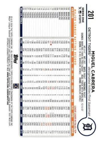 Miguel Cabrera 2024 Topps #201 baseball card with original gloss for Tigers fans