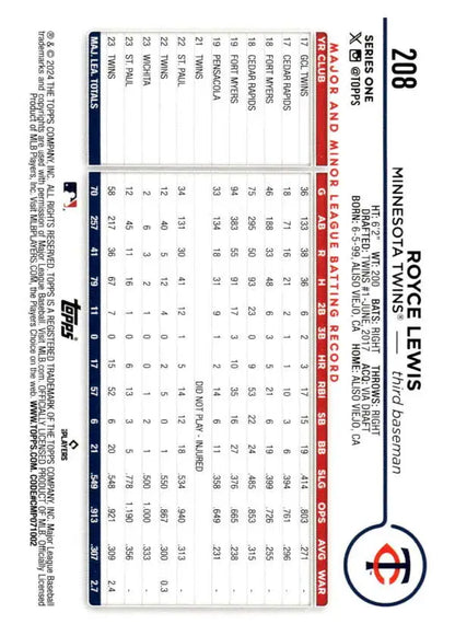 Baseball scorecard featuring Royce Lewis statistics for Minnesota Twins baseball card