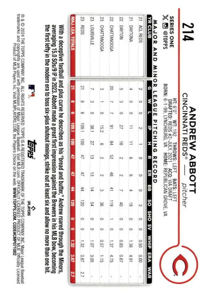 Cincinnati Reds lineup card featuring Andrew Abbott Rookie Cincinnati Reds details