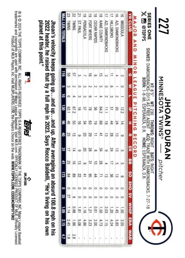 Jhoan Duran Minnesota Twins baseball card displaying career statistics and data