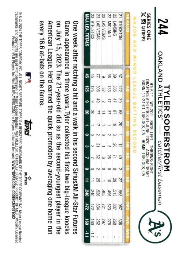 Baseball scorecard showcasing player performance for Tyler Soderstrom Rookie Card