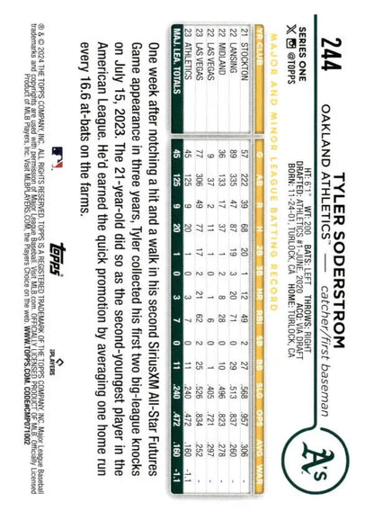 Baseball scorecard showcasing player performance for Tyler Soderstrom Rookie Card