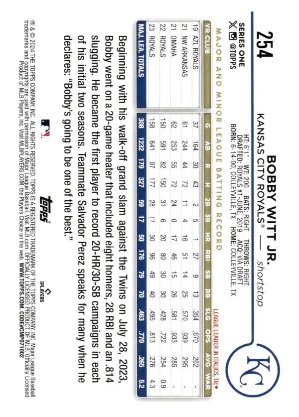 Baseball statistics card showcasing Bobby Witt Jr.’s performance for Kansas City Royals