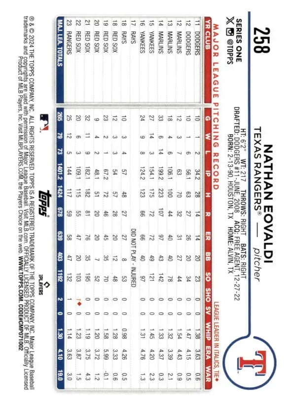 Baseball card displaying Nathan Eovaldi stats for Texas Rangers in grid format